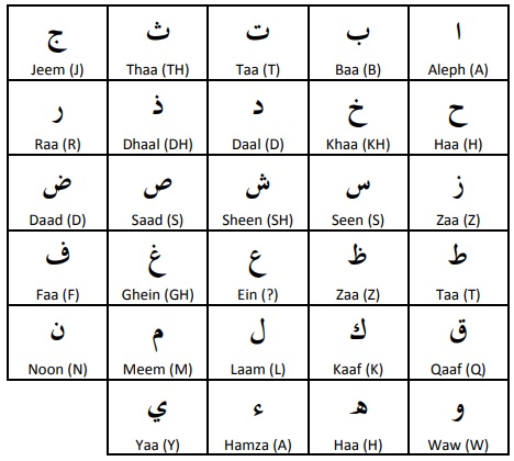 Arabic Alphabet 101  Modern Standard Arabic