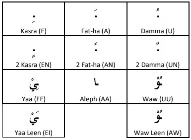 arabic alphabet 4, vowels